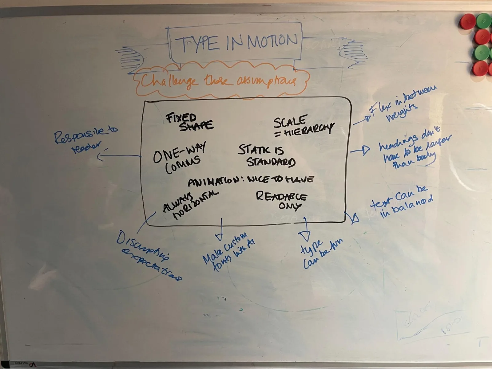 Whiteboard reading "Type in Motion — challenge these assumptions", ringed with notes on fixed shape, one-way communication and scale as hierarchy